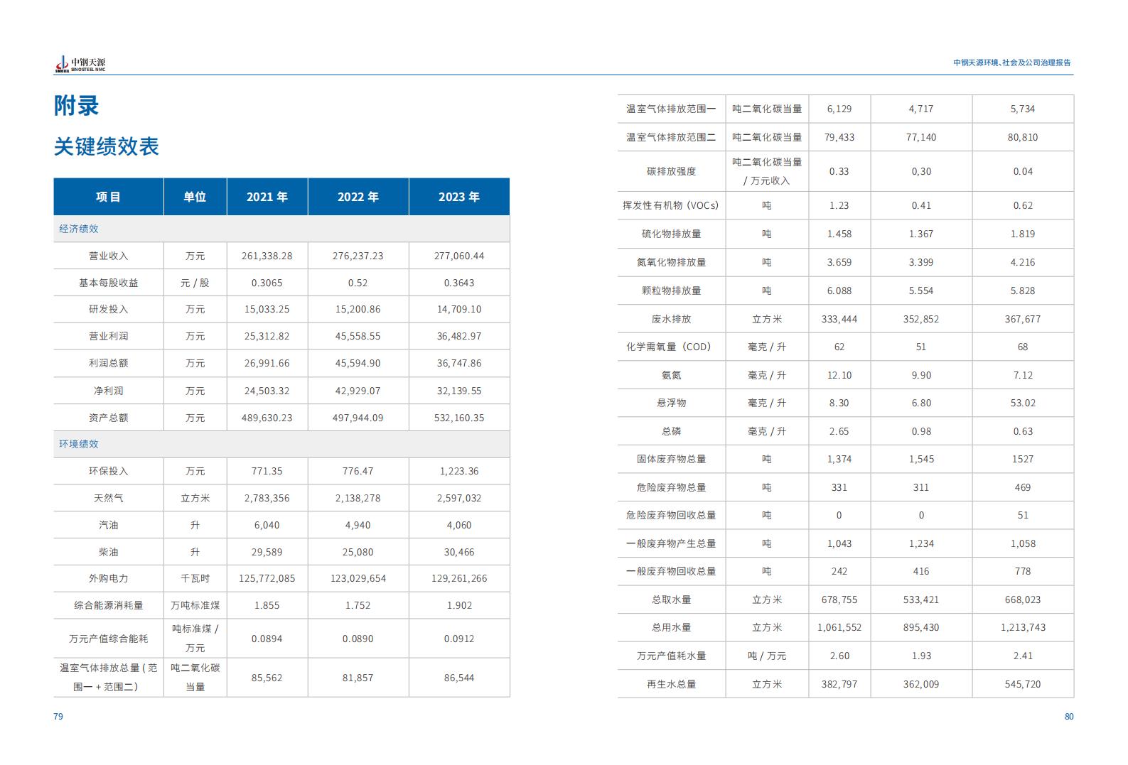 中鋼天源：2023年度環(huán)境、社會(huì)與公司治理（ESG）報(bào)告(1)_43.jpg